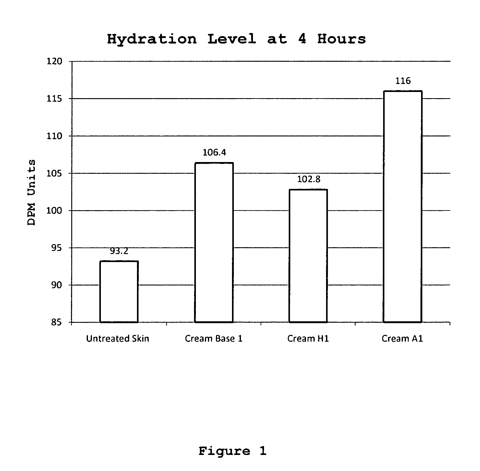 Topical skin composition comprising mineral yeast ferments