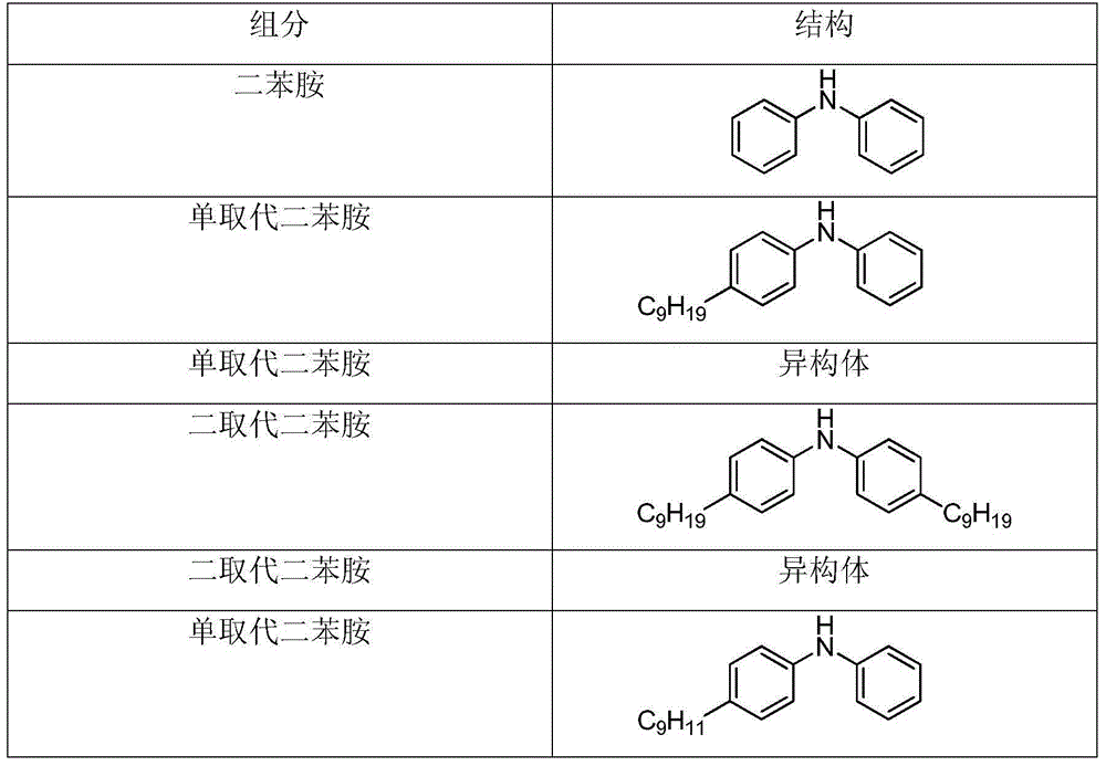 Mixed-alkene-participating preparation method of nonyl diphenylamine
