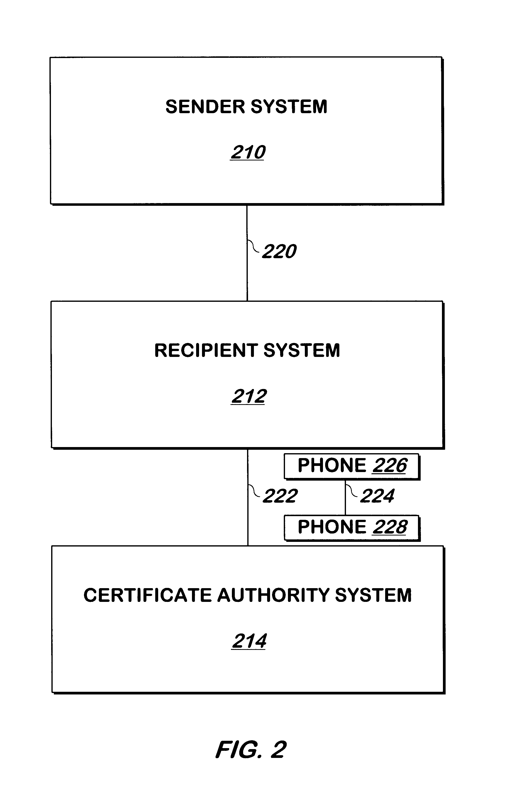 Method and apparatus for recovering encryption session keys
