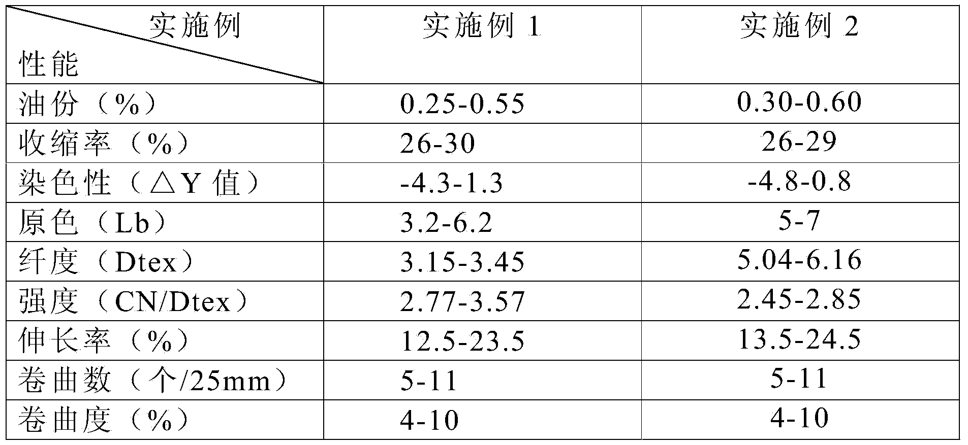 High-shrinkage flat acrylic fiber and production method thereof