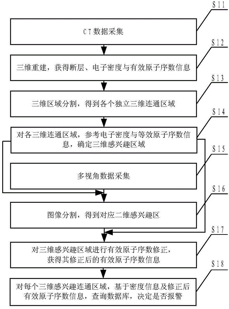 Safety detection apparatus and detection method thereof