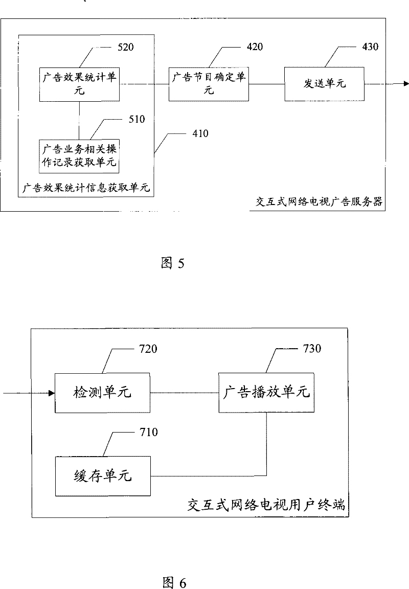 Method for implementing television advertisement service and advertisement server