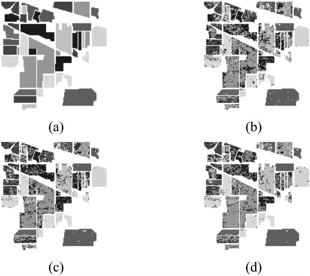Figure regular hyperspectral image band selection method based on subspace learning