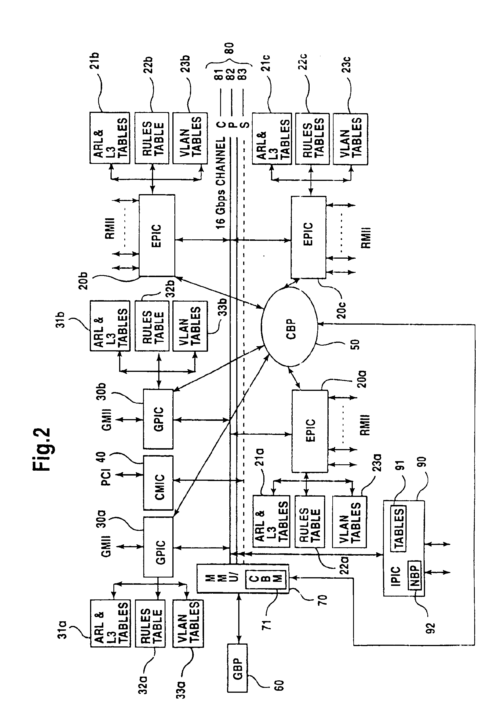 Network switch with high-speed serializing/deserializing hazard-free double data rate switching