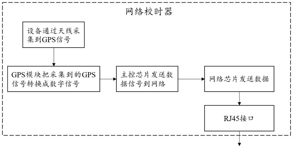 Network broadcasting system and network broadcasting system working mode switching method