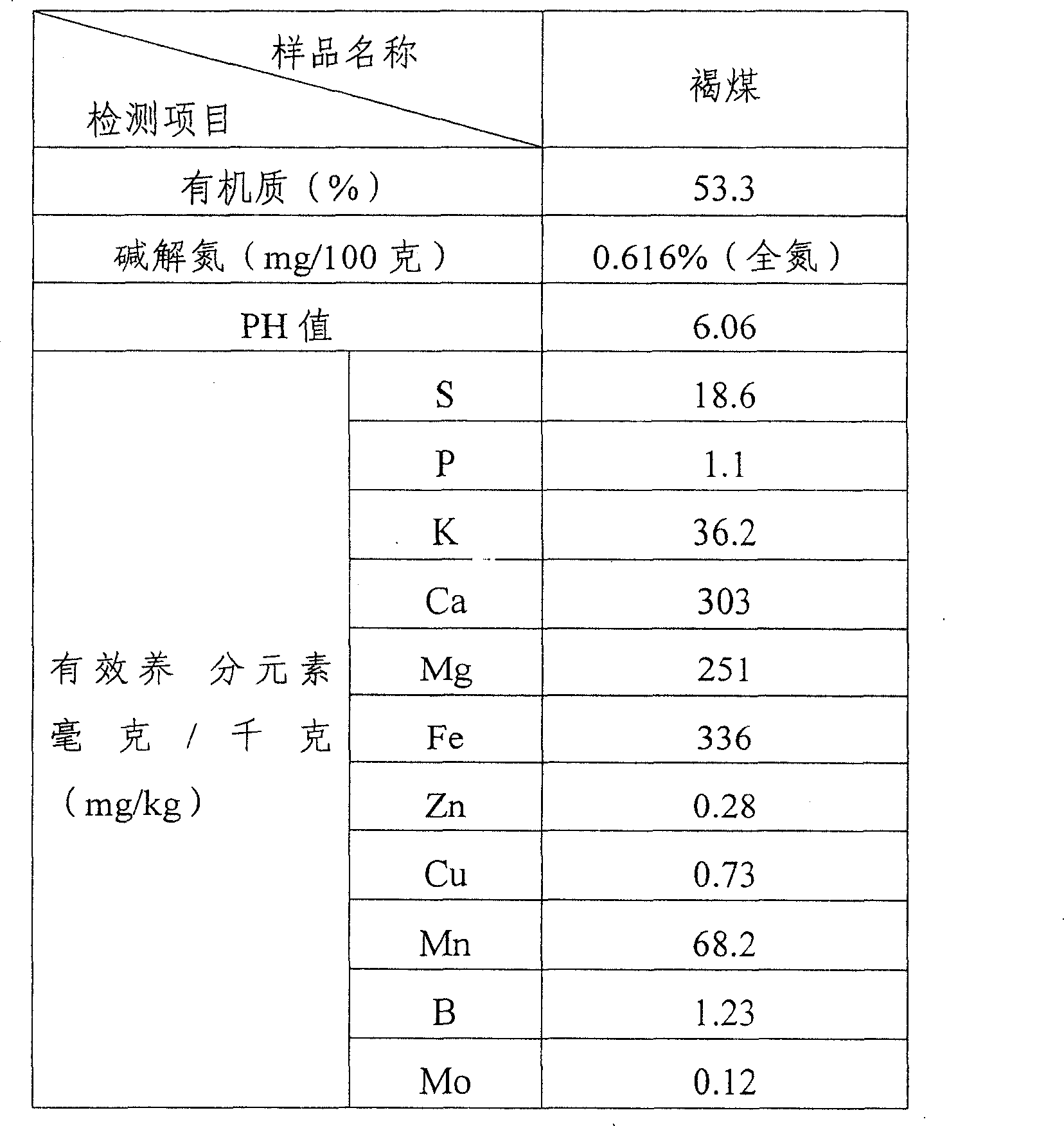 Rock slope biological protection and greening base material