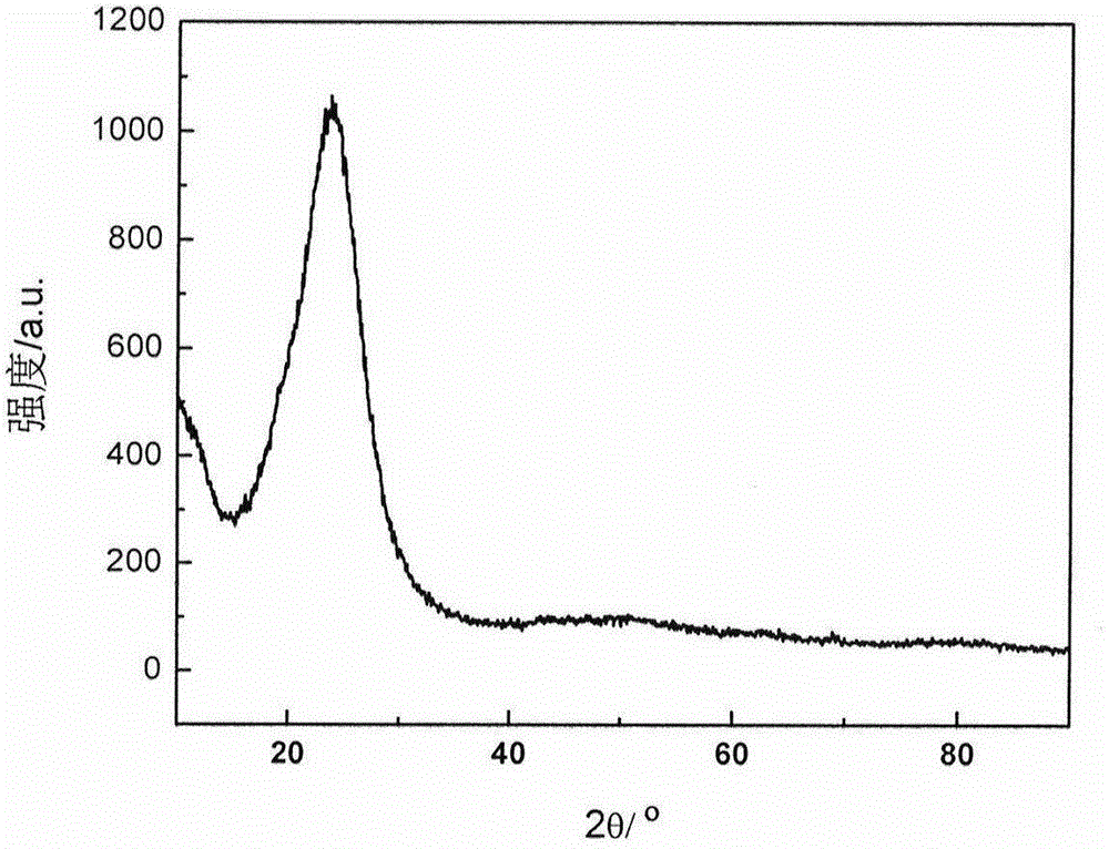 Preparation method of graphene-mesoporous silica aerogel