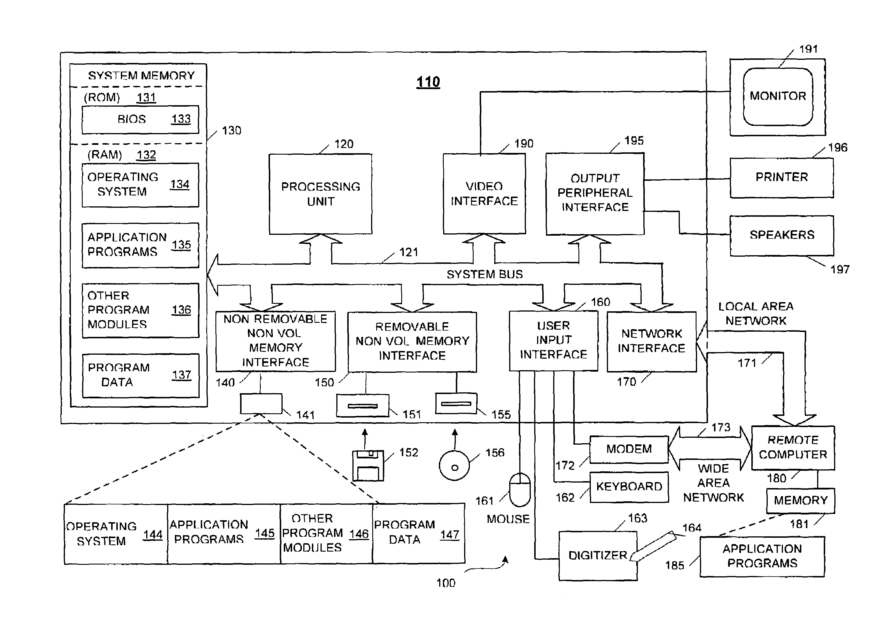 Optical system design for a universal computing device