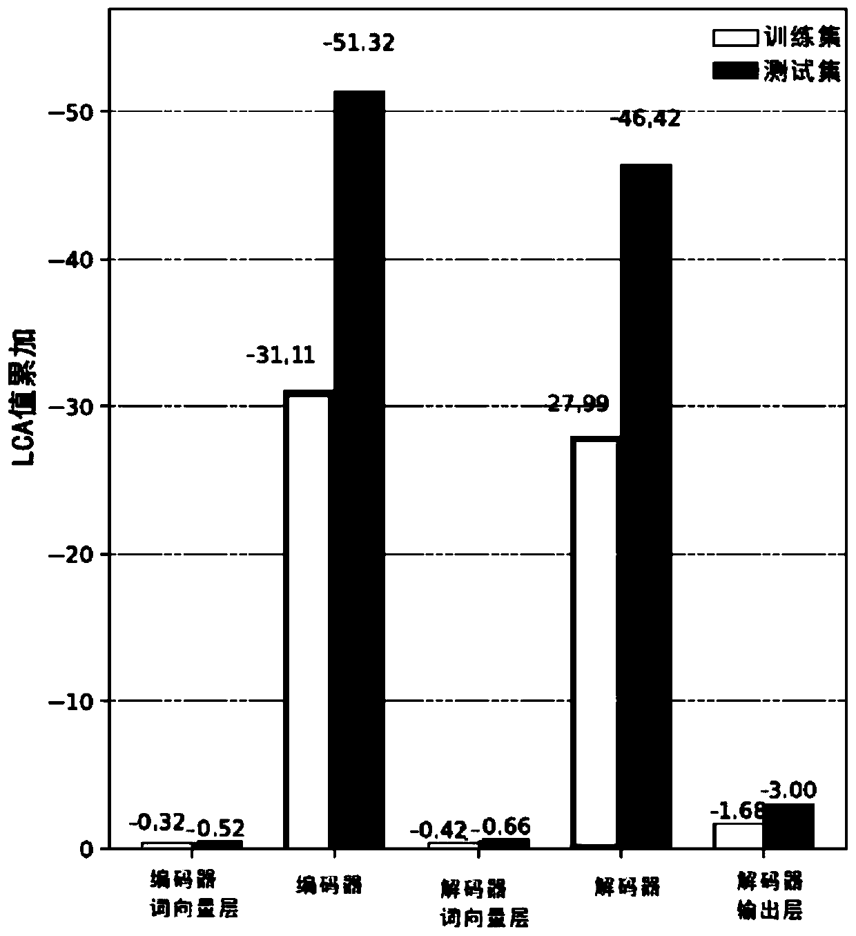 Model parameter importance degree evaluation method and device and electronic equipment