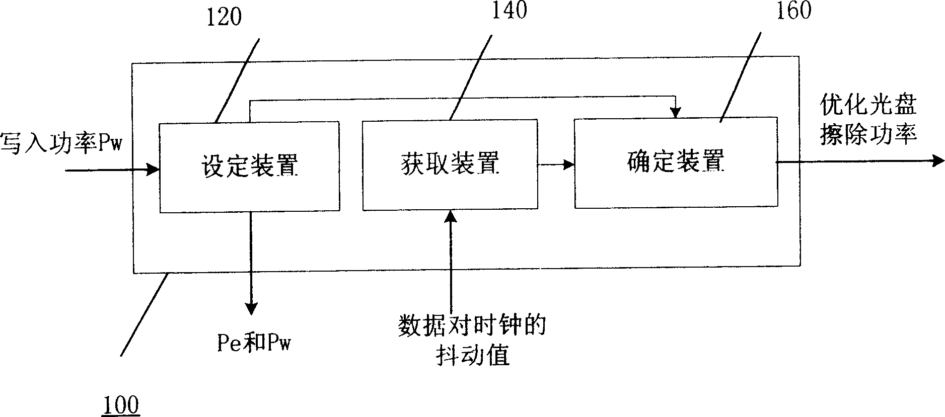 Method and apparatus for determining erasing power of rewritable optical disk