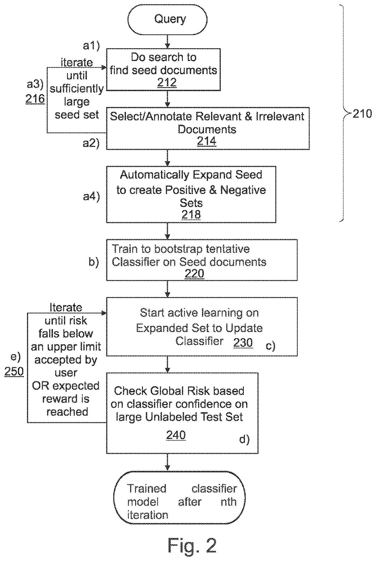 Practical supervised classification of data sets