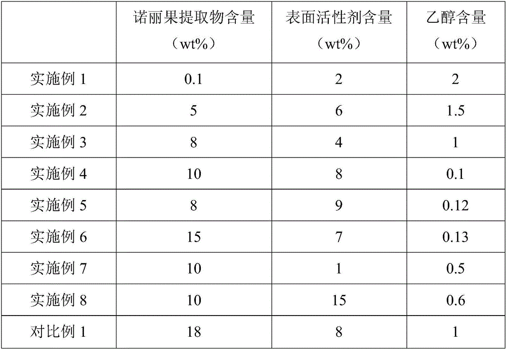 Morinda citrifolia extract emulsion and preparation method and application thereof