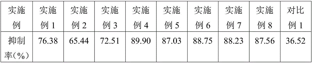 Morinda citrifolia extract emulsion and preparation method and application thereof