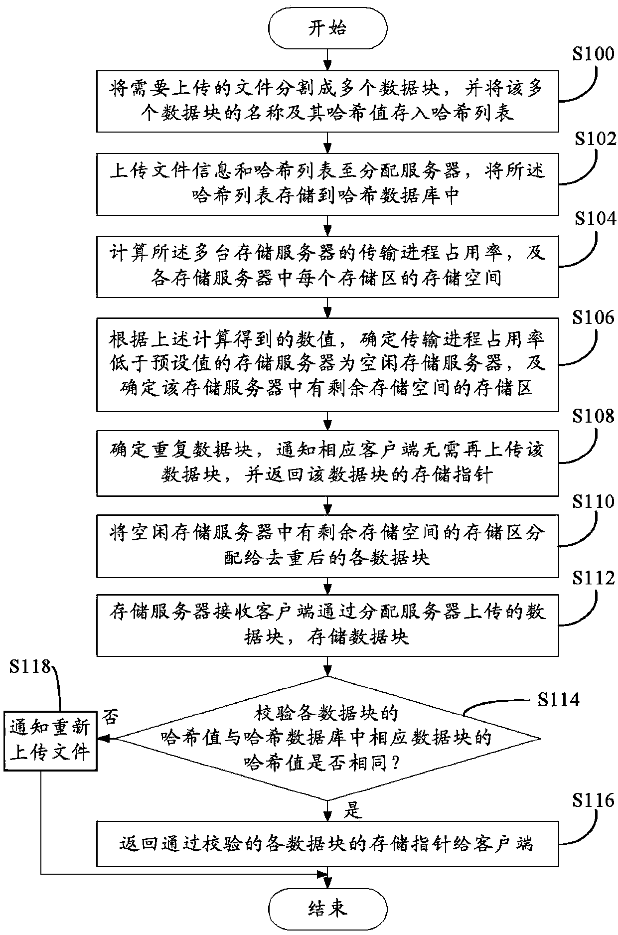 System enabling data blocks to be stored in distributed server and method thereof
