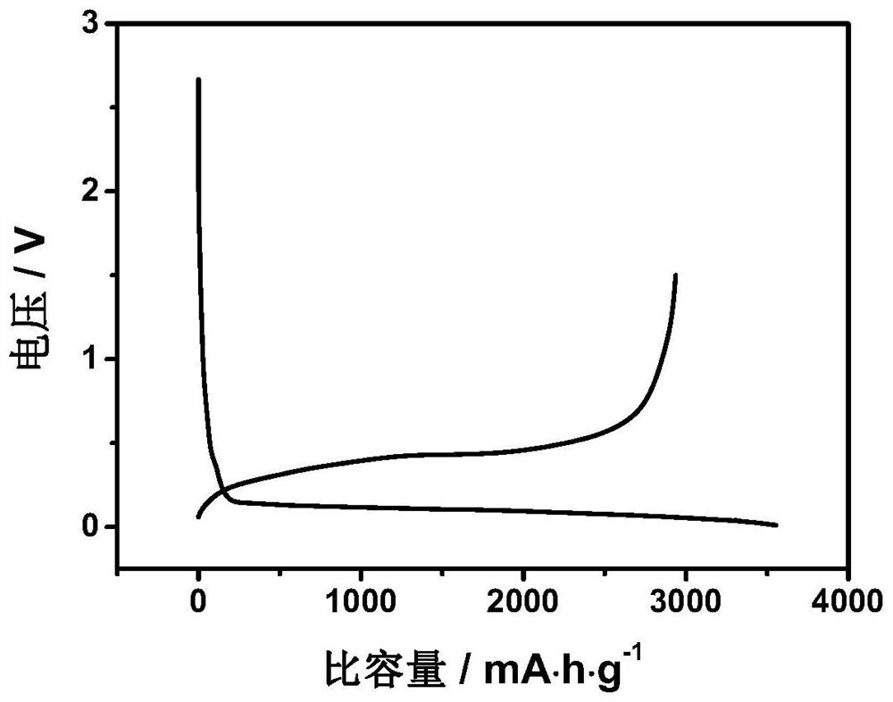 Electrode material lithium supplementing additive, preparation method and application thereof and lithium ion battery