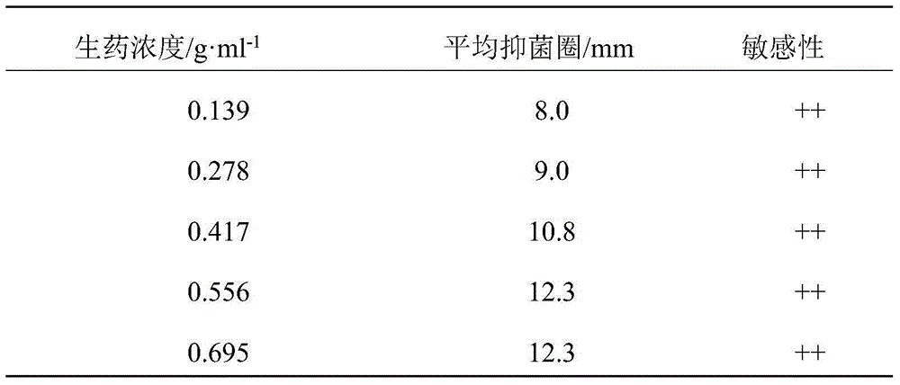 Traditional Chinese medicine composition resistant to pathogenic microorganisms and preparation method and application of traditional Chinese medicine composition