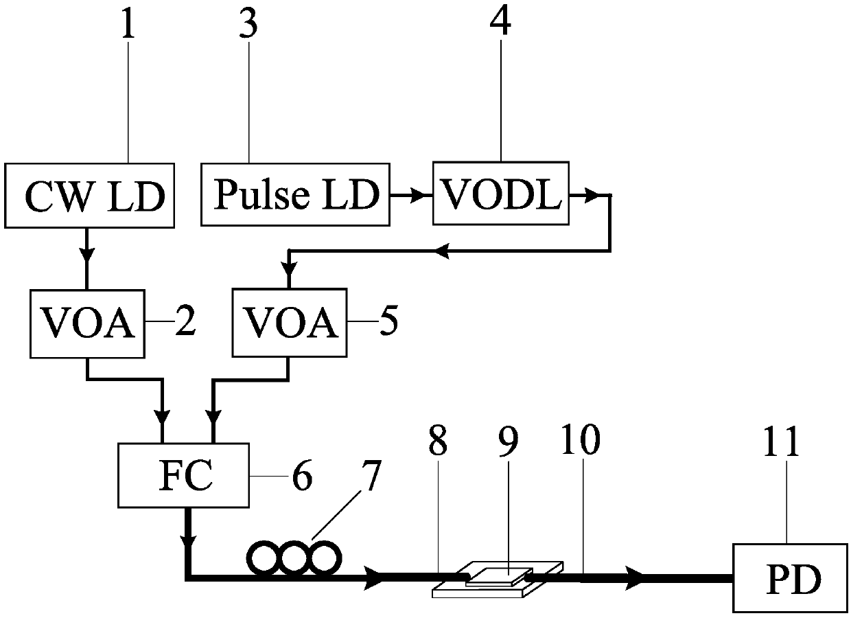 All-optical diode controllable unidirectional optical transmission device and method