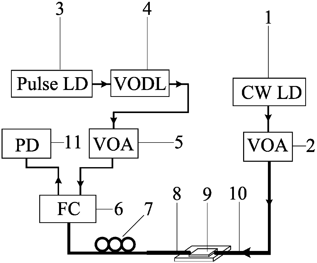 All-optical diode controllable unidirectional optical transmission device and method