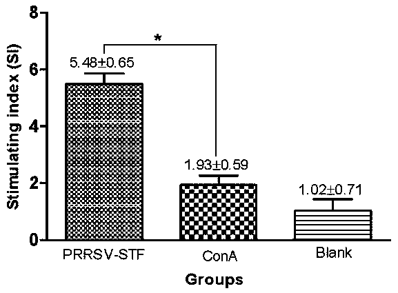 Preparation method of highly pathogenic porcine reproductive and respiratory syndrome specific transfer factor