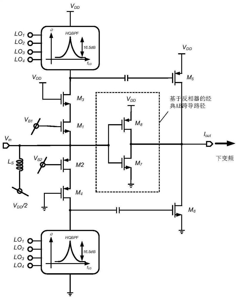 CMOS low-distortion low-noise amplifier circuit