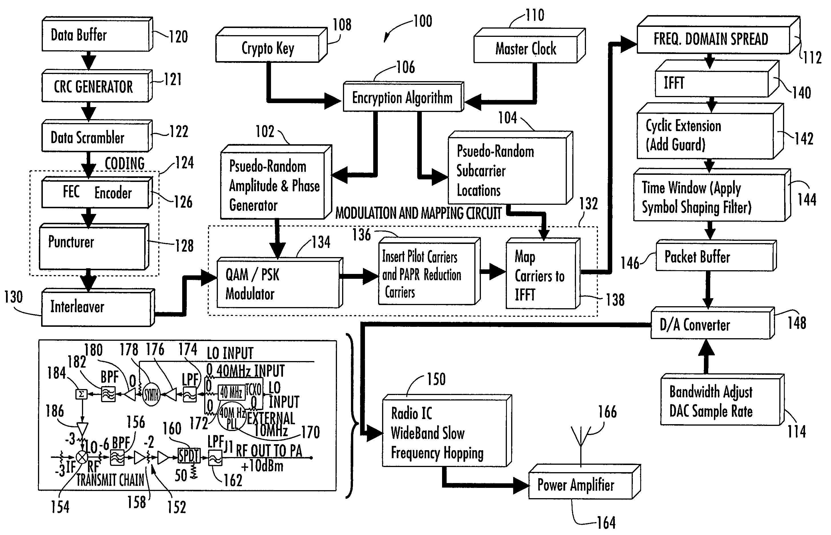 System and method for communicating data using symbol-based randomized orthogonal frequency division multiplexing (OFDM)