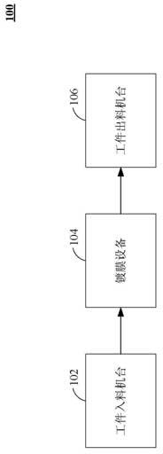 Multilayer thin film preparation system and method thereof