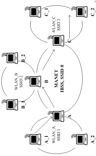 Demand routing gateway of Ad hoc fusion network and driver design method thereof