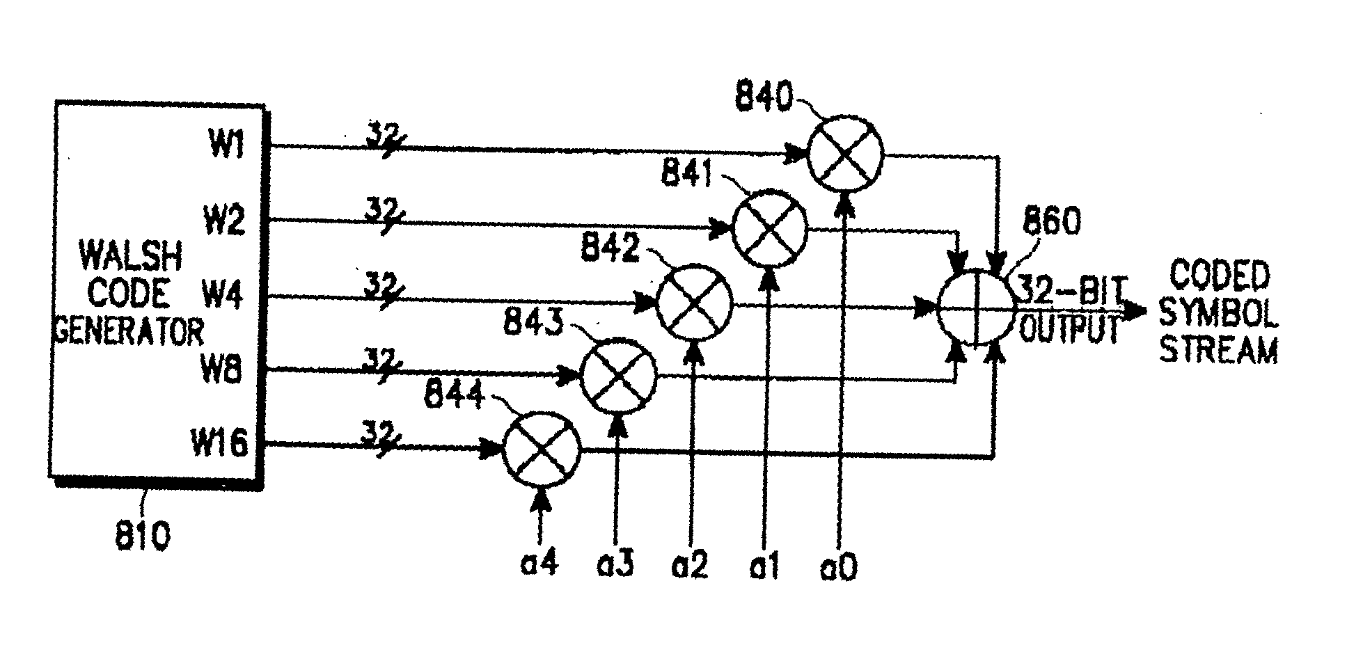 Channel coding/decoding apparatus and method for a CDMA mobile communication system