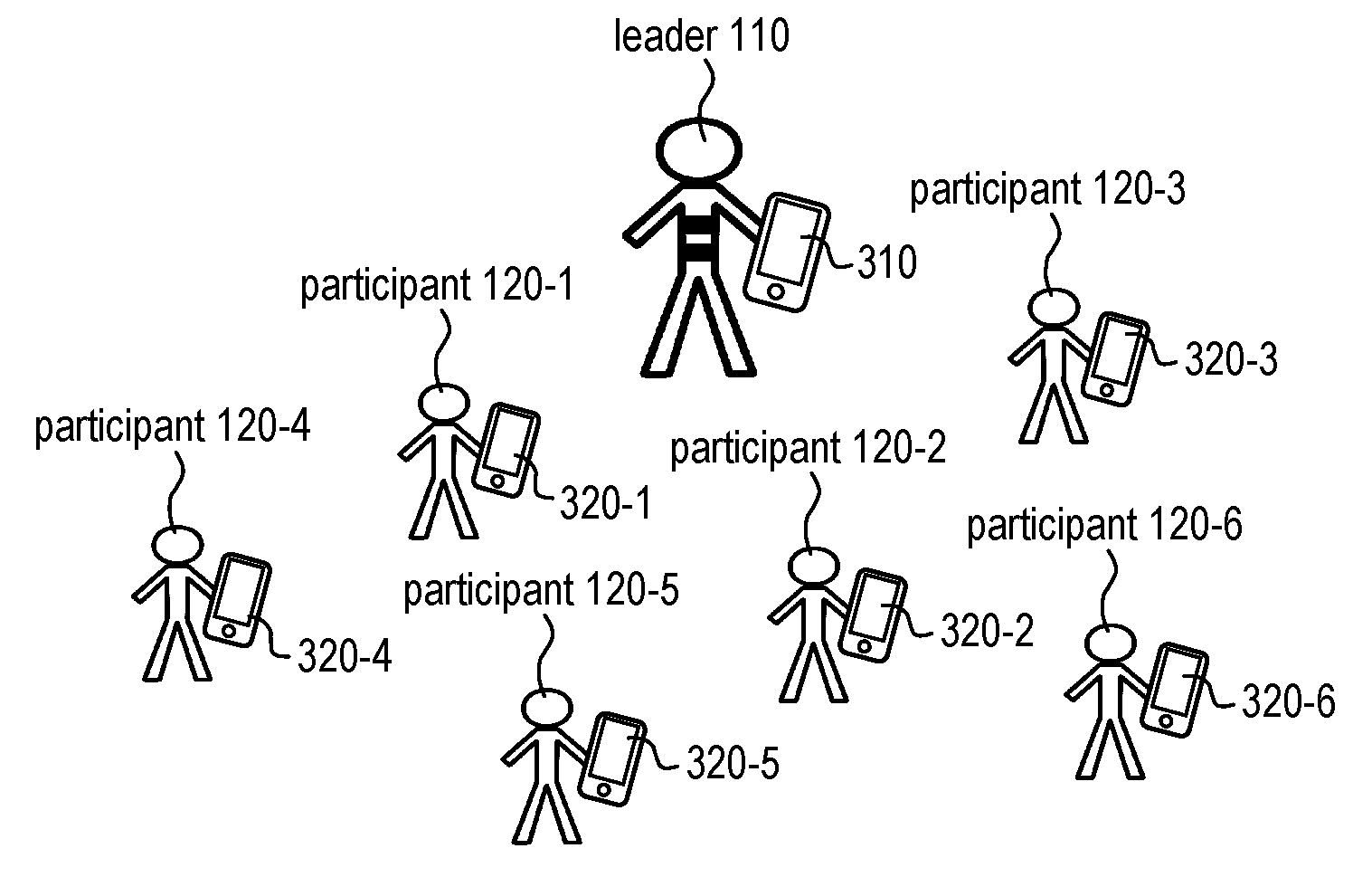 System for Maintaining the Integrity of a Tour Group