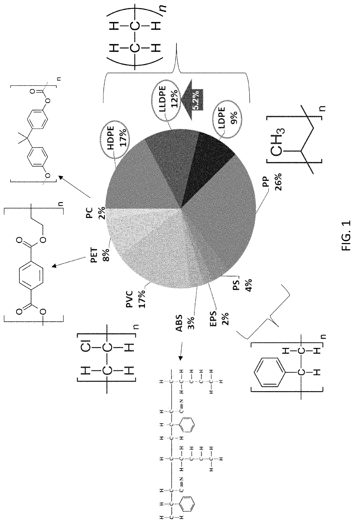 Catalytic Reactor Apparatus for Conversion of Plastics