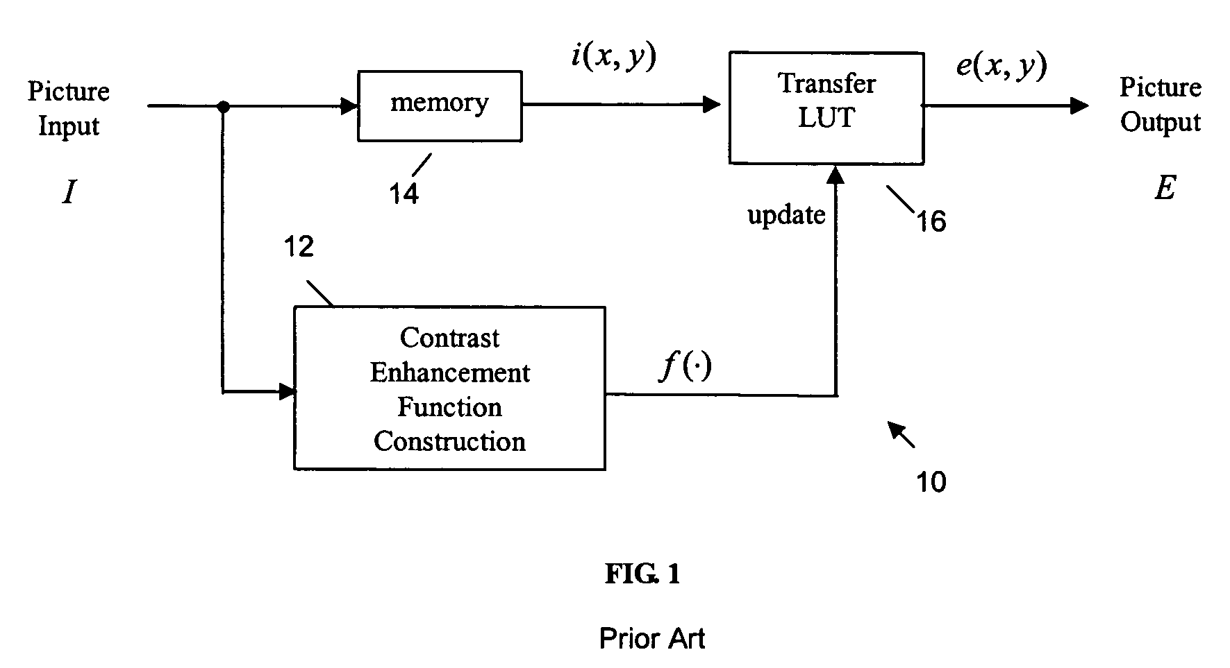 Methods of preventing noise boost in image contrast enhancement
