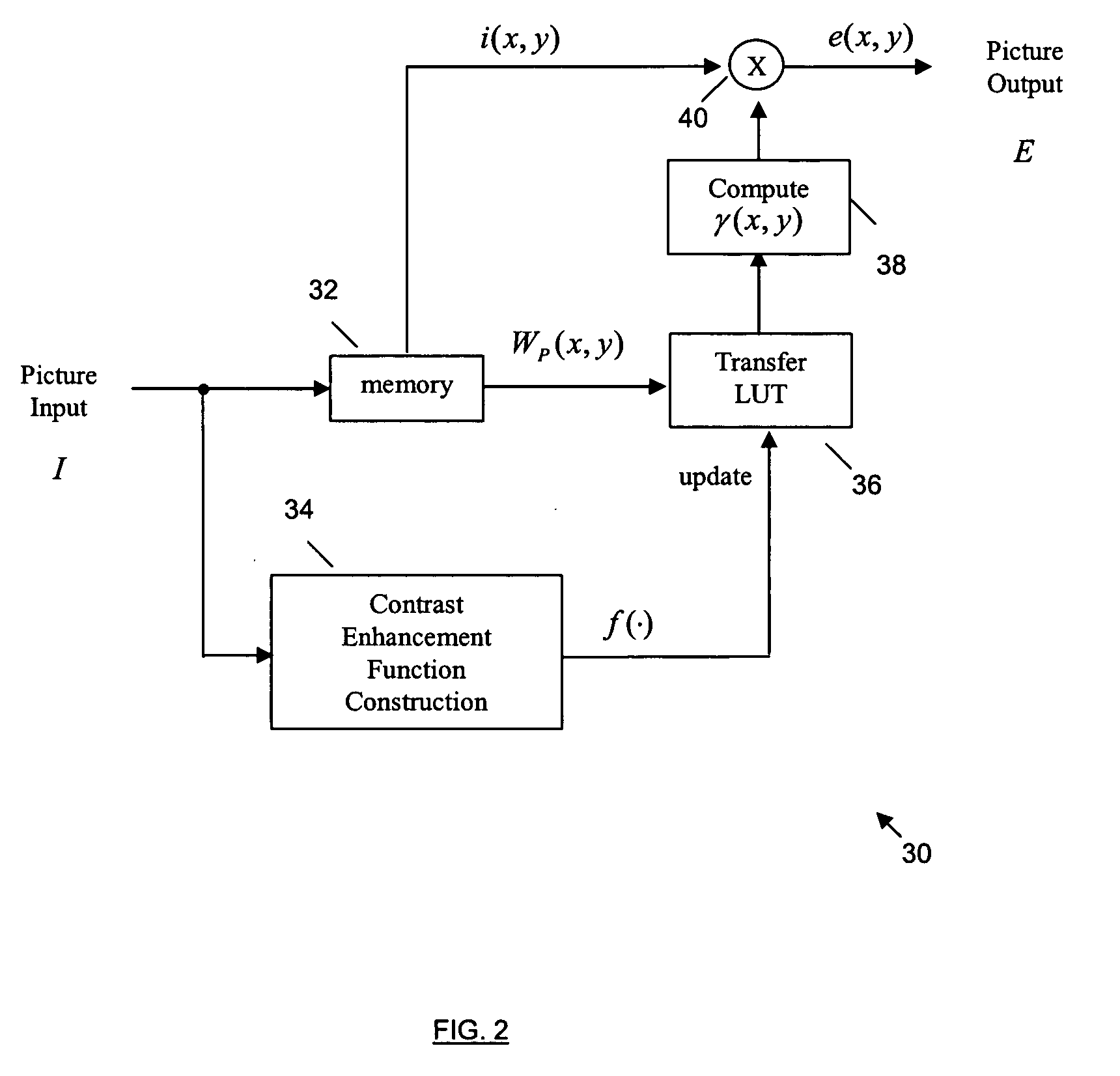 Methods of preventing noise boost in image contrast enhancement