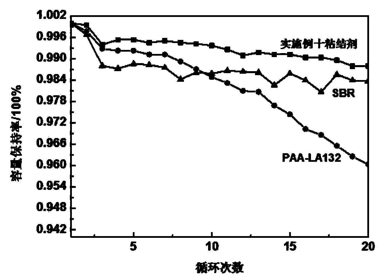 Polyacrylate water-based adhesive for electrode materials of lithium ion battery, preparation method of adhesive and electrode plates of lithium ion battery