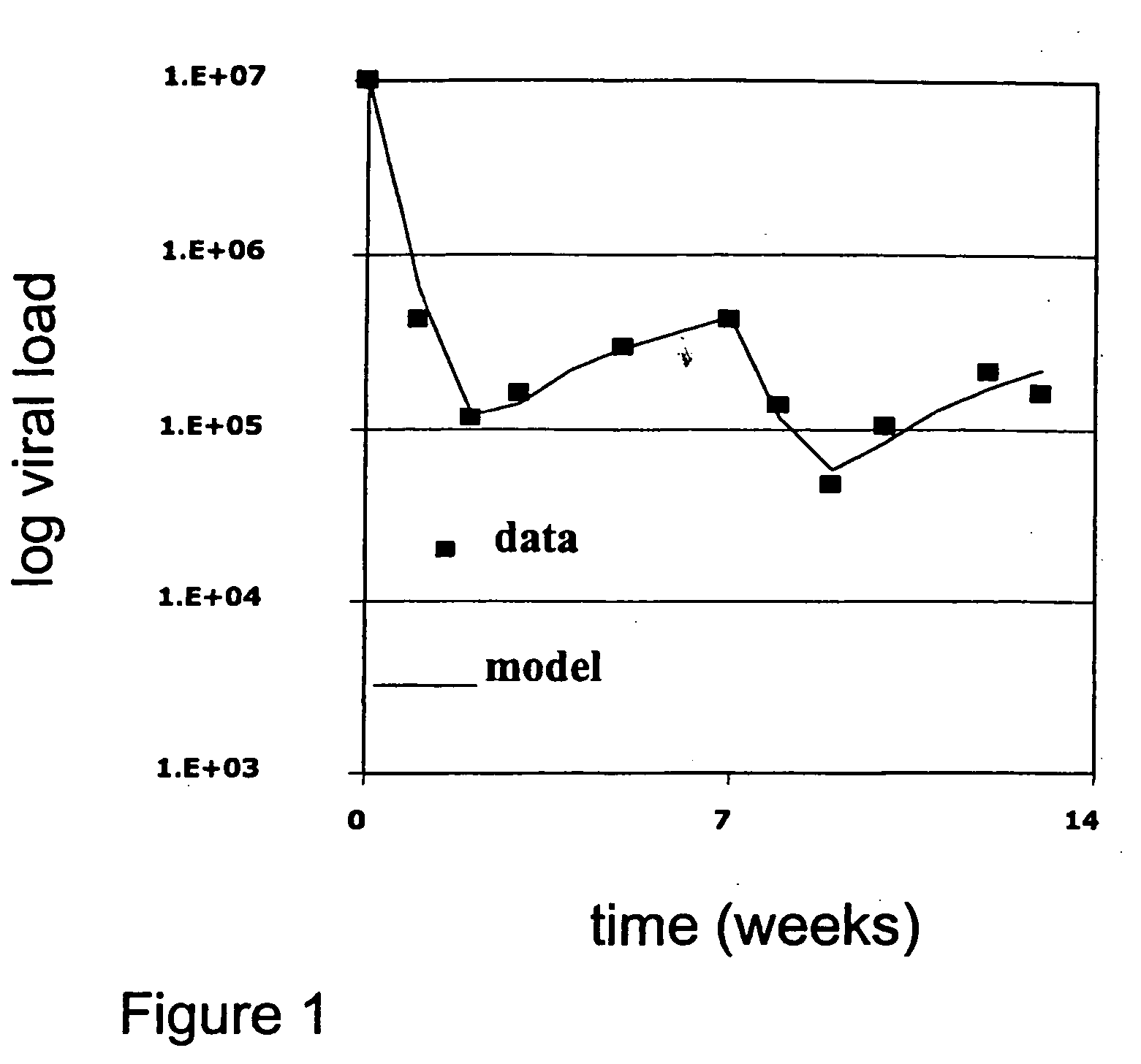 Method for modulating activity of HCV protease through use of a novel HCV protease inhibitor to reduce duration of treatment period