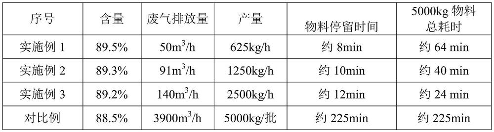 Drying equipment and drying method