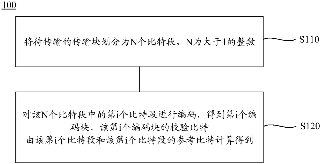 Encoding method, decoding method, encoding device, and decoding device