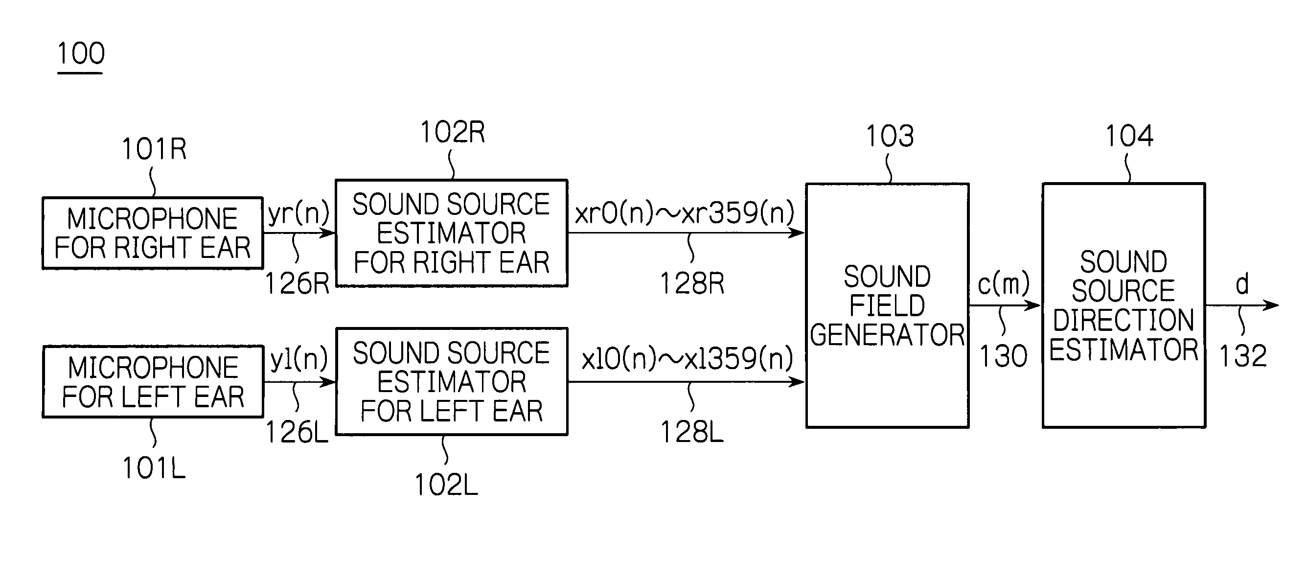 Apparatus for estimating sound source direction from correlation between spatial transfer functions of sound signals on separate channels