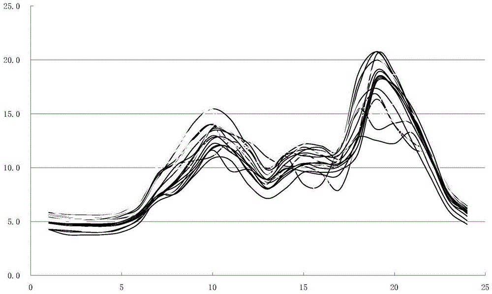 A Load Modeling Method for Rural Load Types Based on Load Curve Decomposition