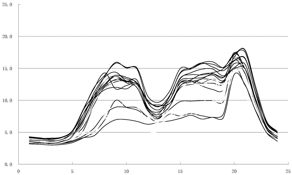 A Load Modeling Method for Rural Load Types Based on Load Curve Decomposition