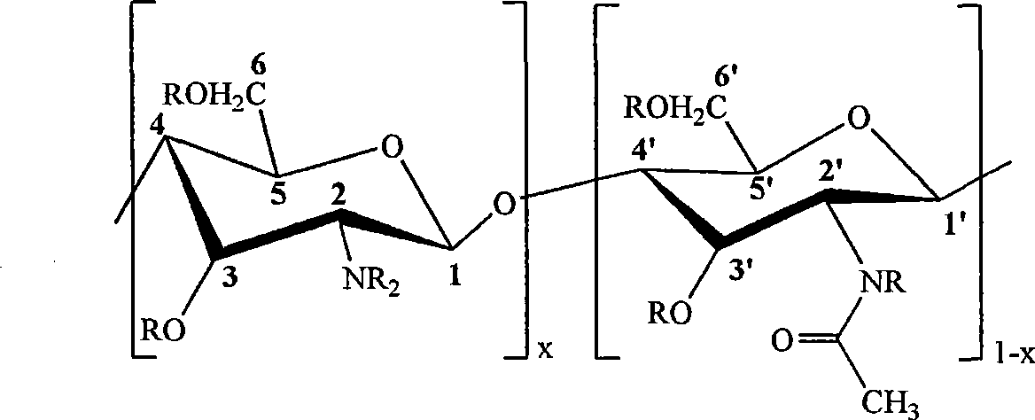 Preparation method for reactive chitosan derivant