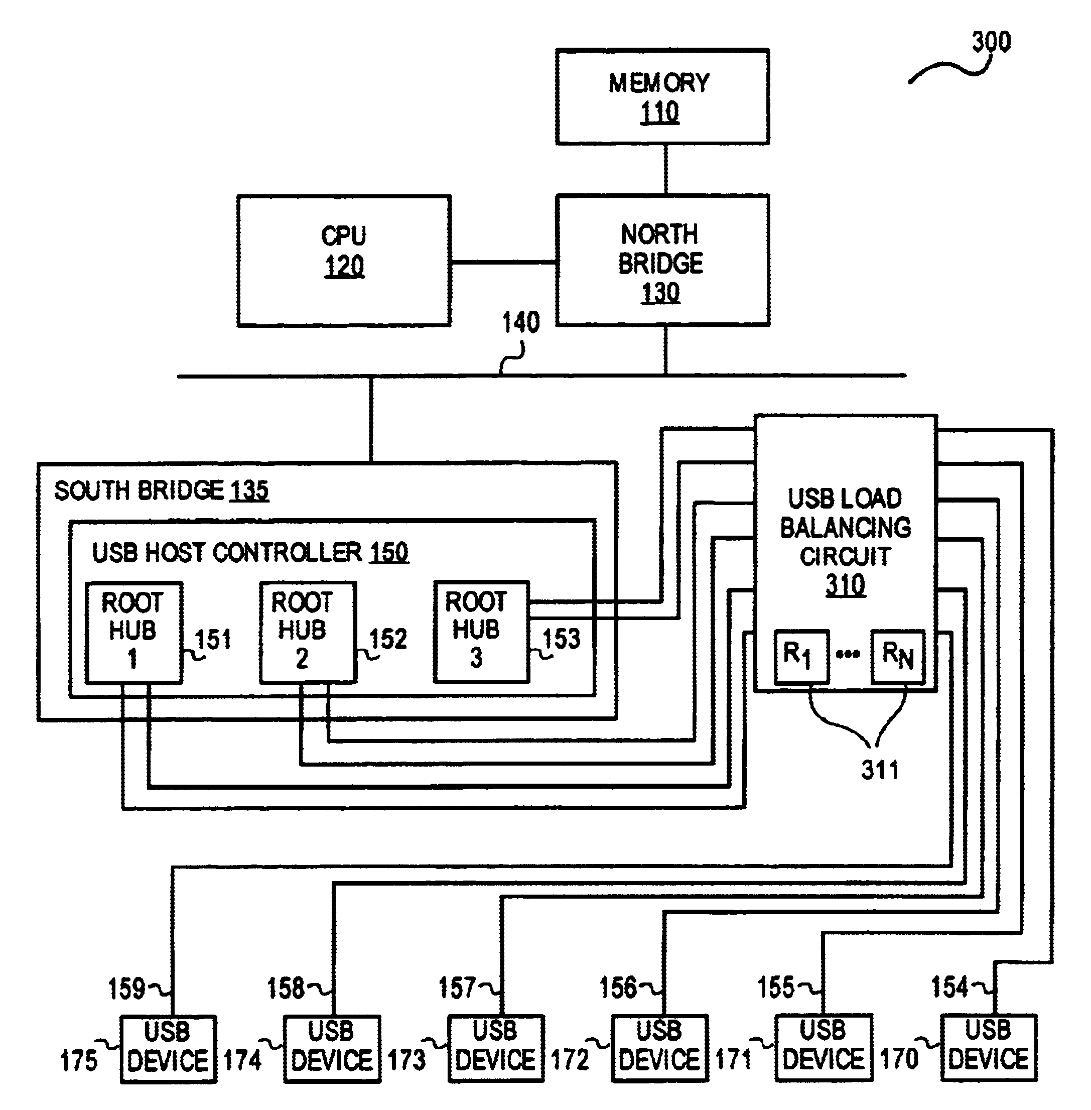 Method and apparatus to maximize bandwidth availability to USB devices