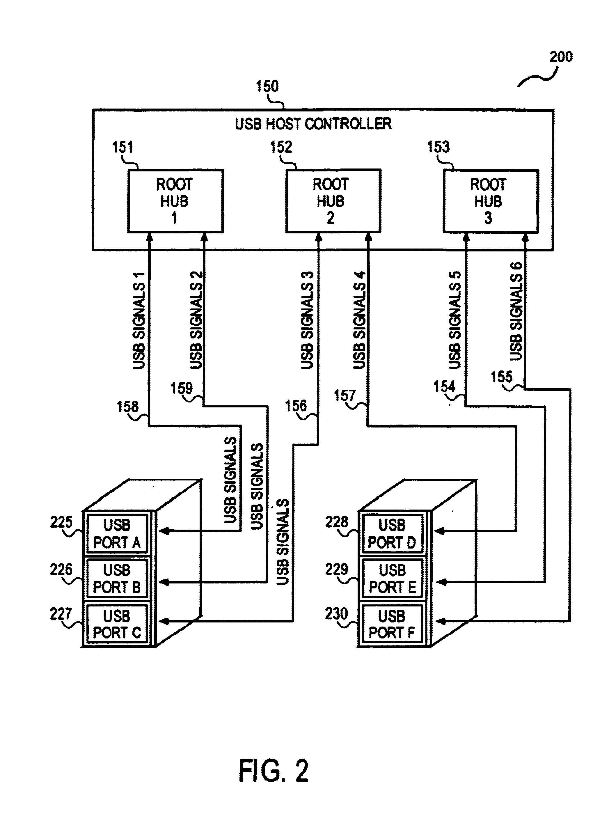 Method and apparatus to maximize bandwidth availability to USB devices
