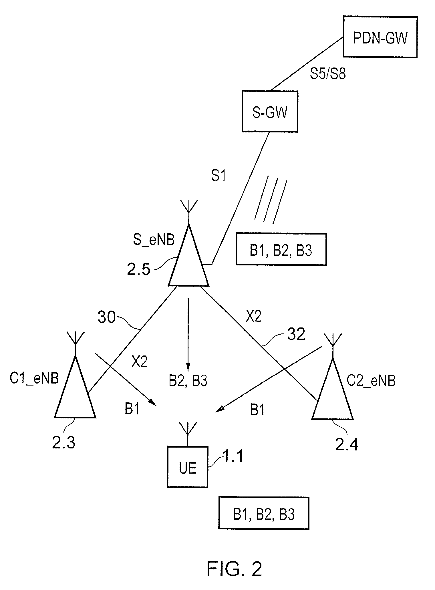 Communications terminal and method