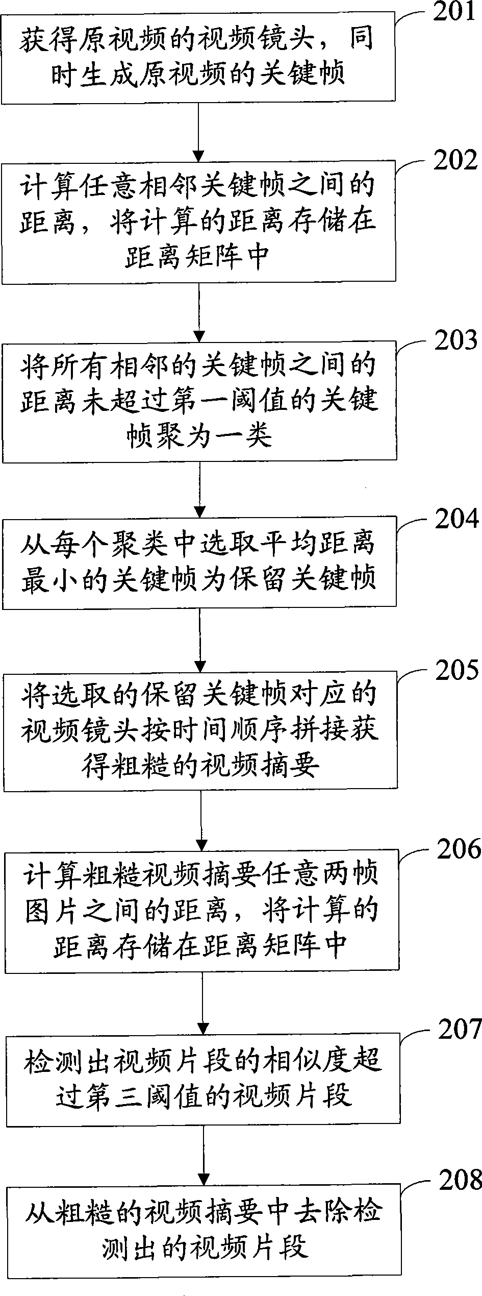 Method and device for extracting video abstract