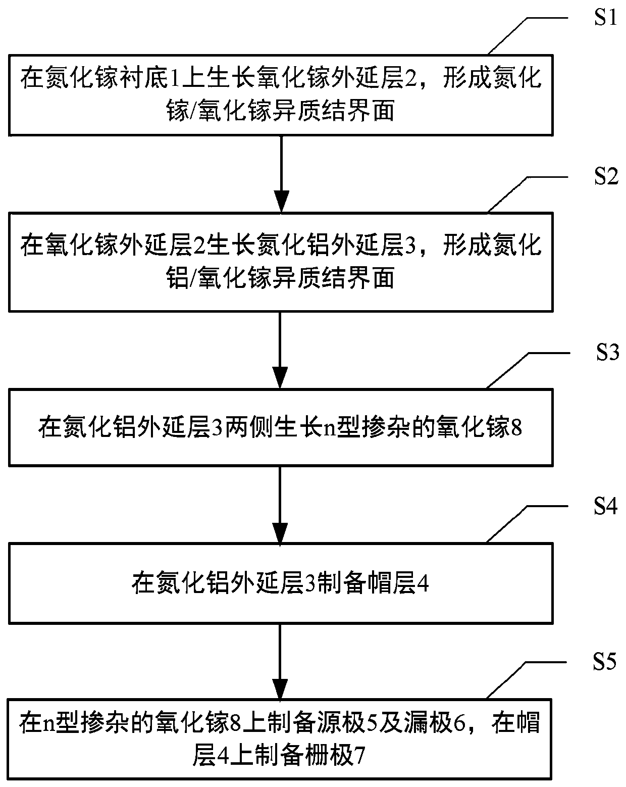 Normally-off field effect transistor and preparation method thereof