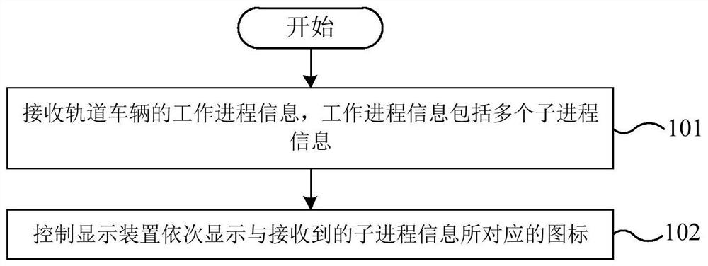 Coupling and/or decoupling monitoring system, operation method, computer and storage medium