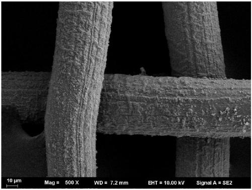 Preparation method and application of cobalt oxide supported composite mesh film bifunctional material