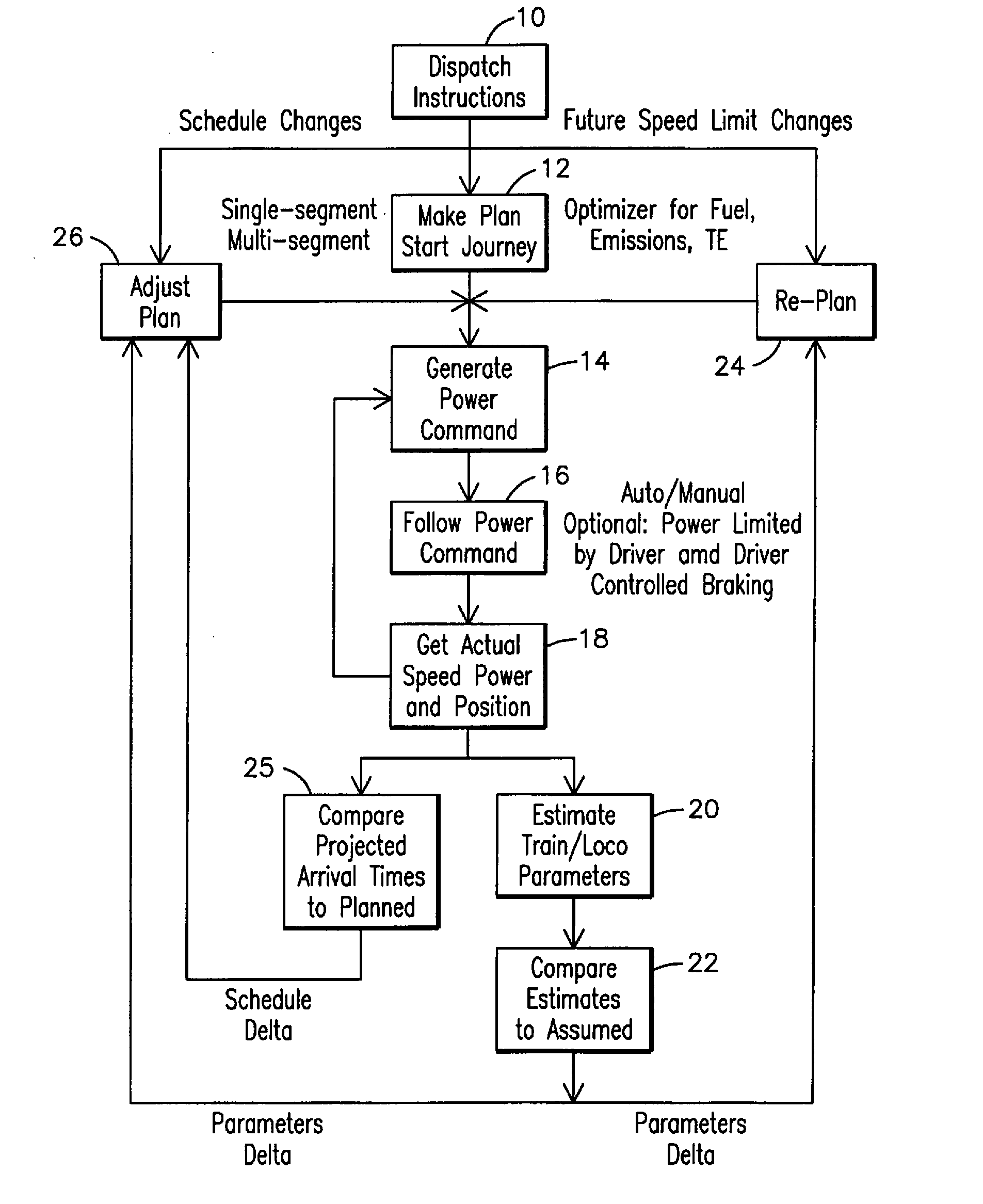 Method and apparatus for optimizing a train trip using signal information
