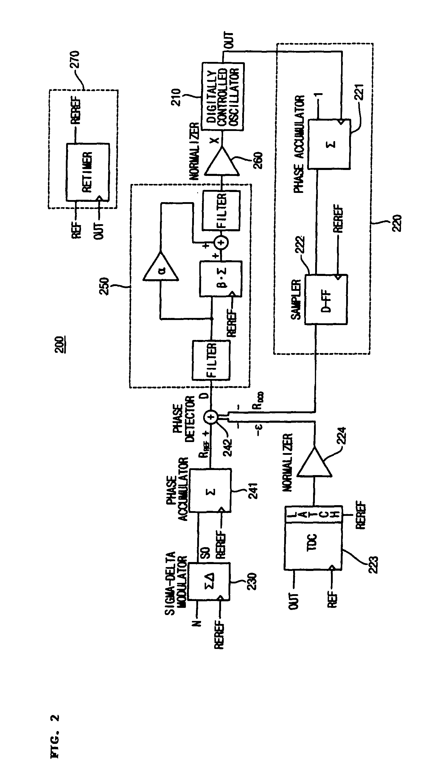 Enhanced all digital phase-locked loop and oscillation signal generation method thereof