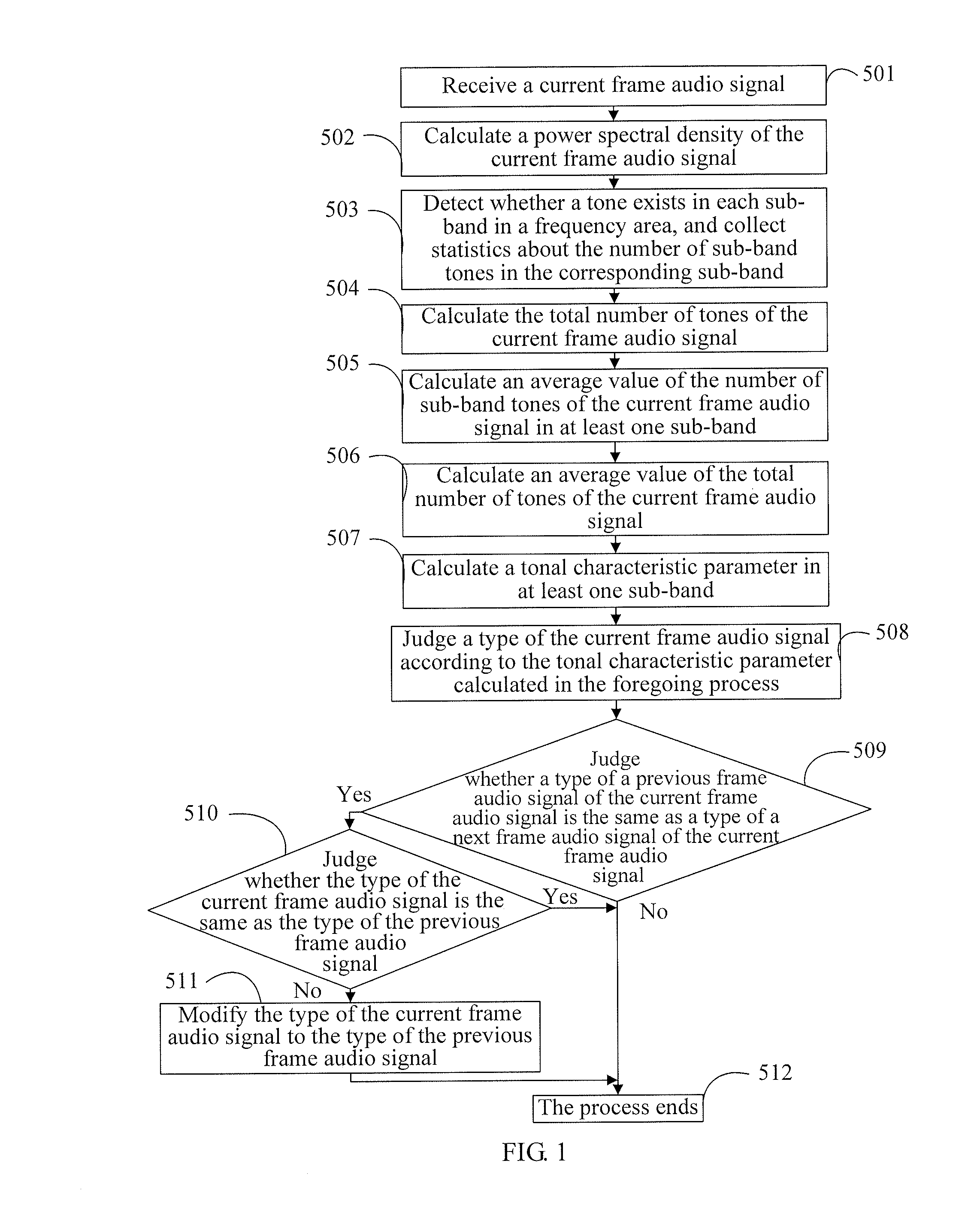 Method and device for audio signal classification using tonal characteristic parameters and spectral tilt characteristic parameters